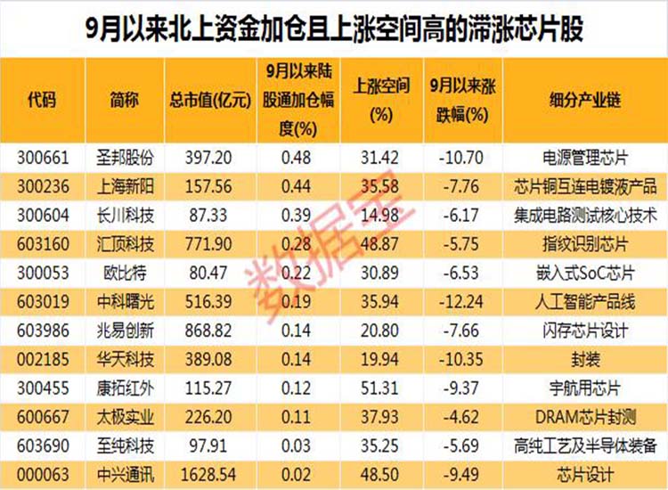 中國：“芯”大突破！華為迎轉機？2.6萬億芯片板板迎重磅利好【潤康】高鉻輥套對此看法?